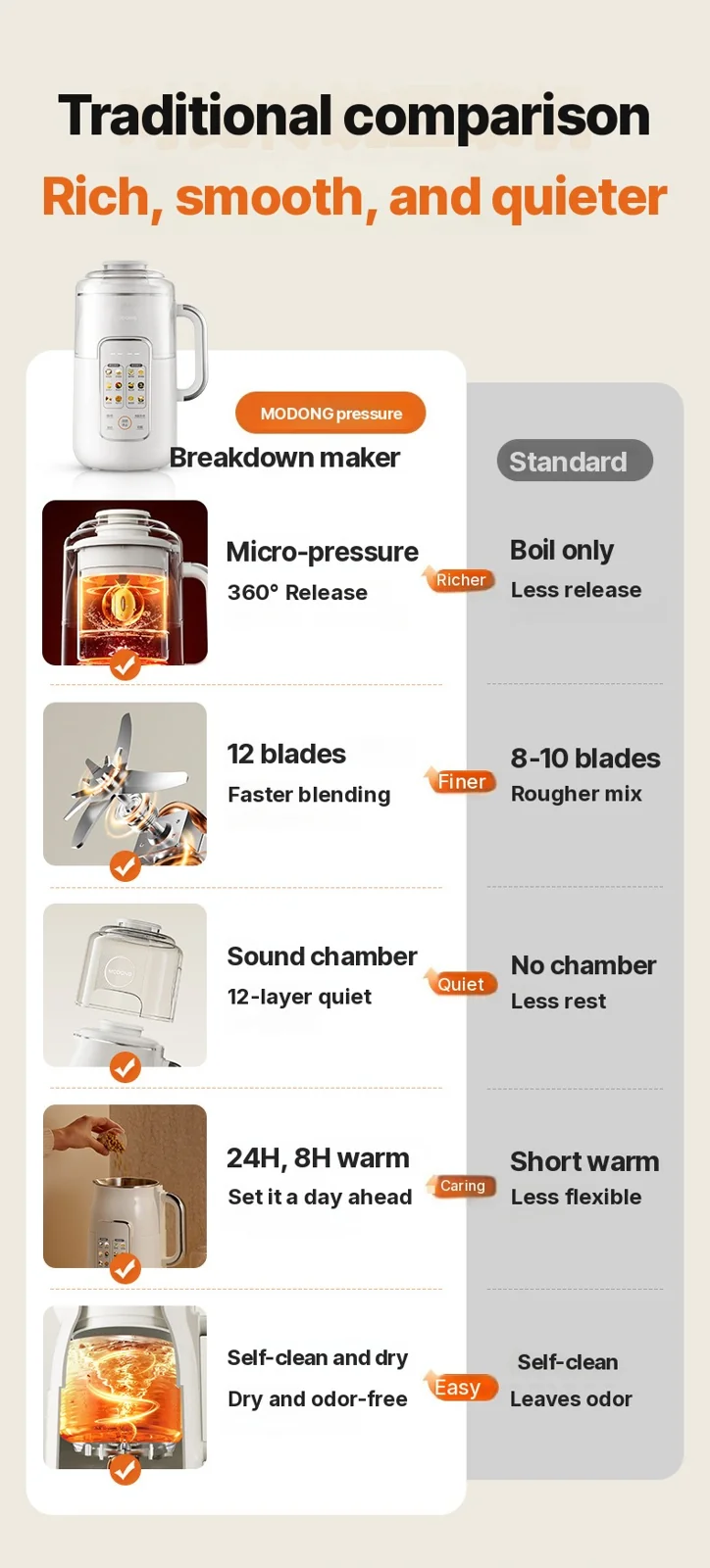 1.2L Heating Soy Milk Maker Blender with Stainless Steel Inner Pot