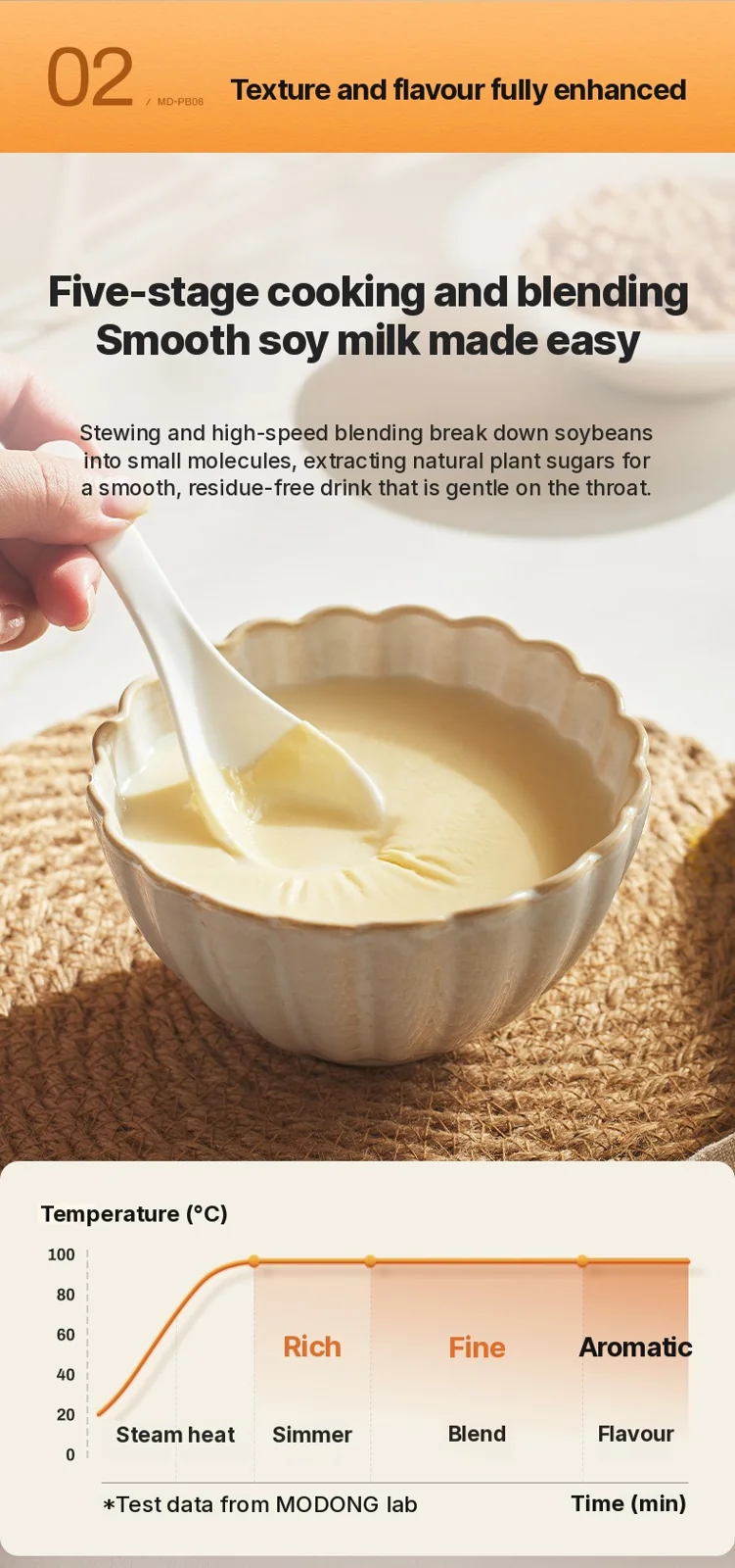 Frullatore Riscaldato per Zuppe, Succhi, Pappa e Latte di Soia