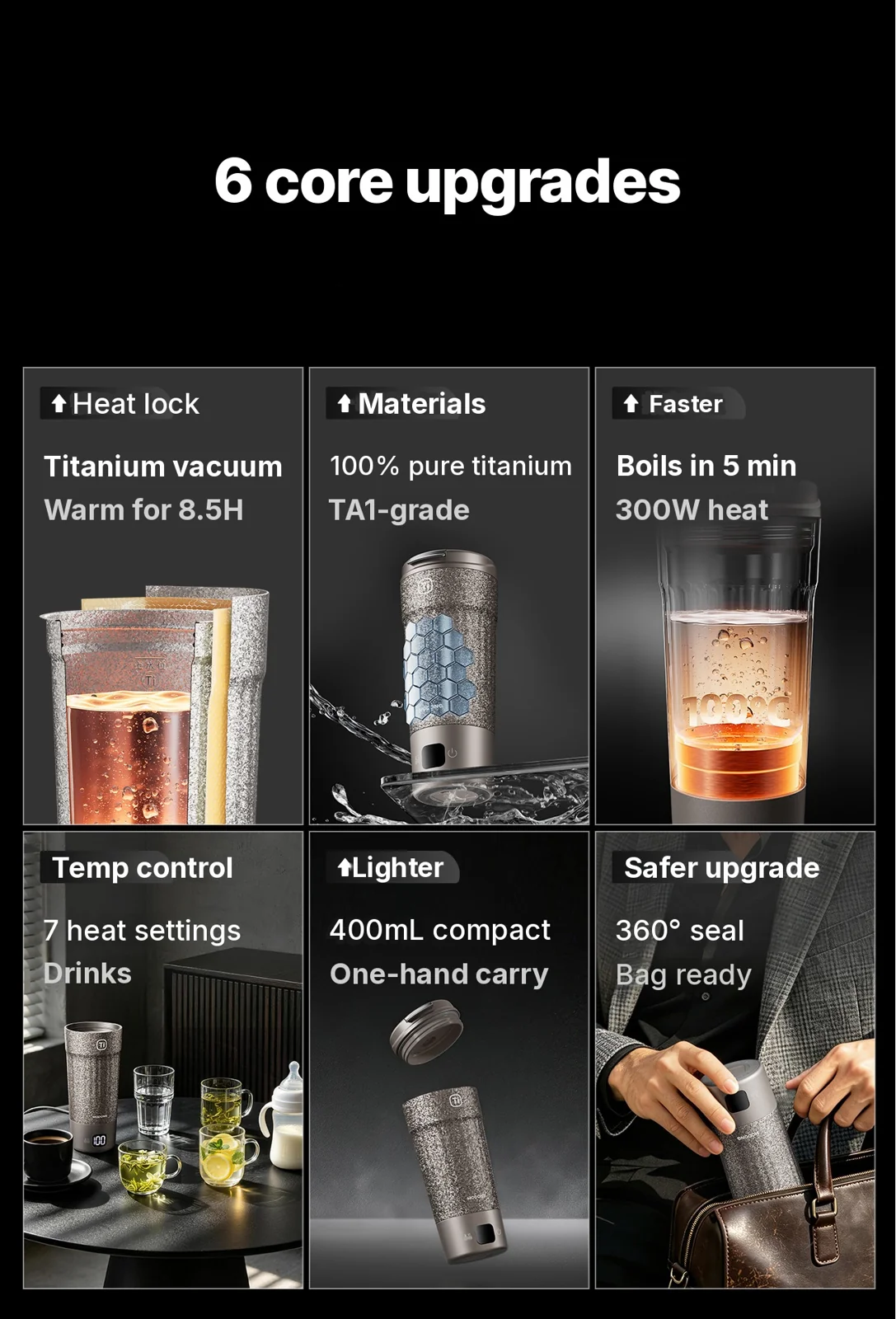Titanium elektrische reisbeker 400ml met temperatuurdisplay