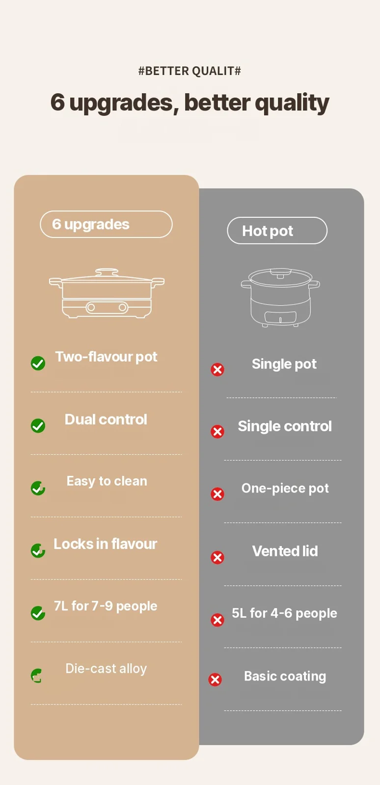 Razdijeljeni električni hot pot 7L s neovisnom kontrolom temperature u dvije zone
