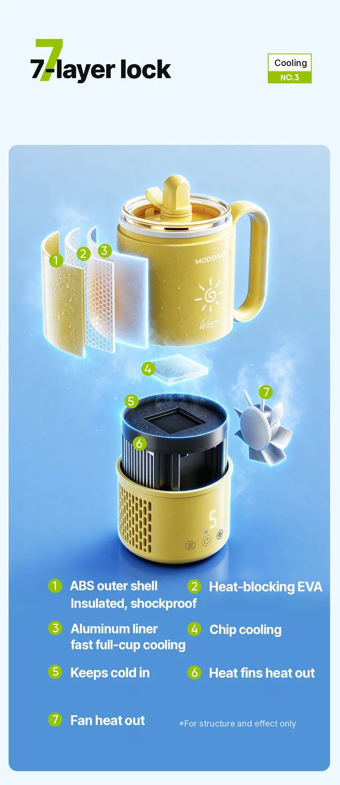 Tragbarer Heiz- und Kühlbecher 450mL 36W Touch-Bedienung