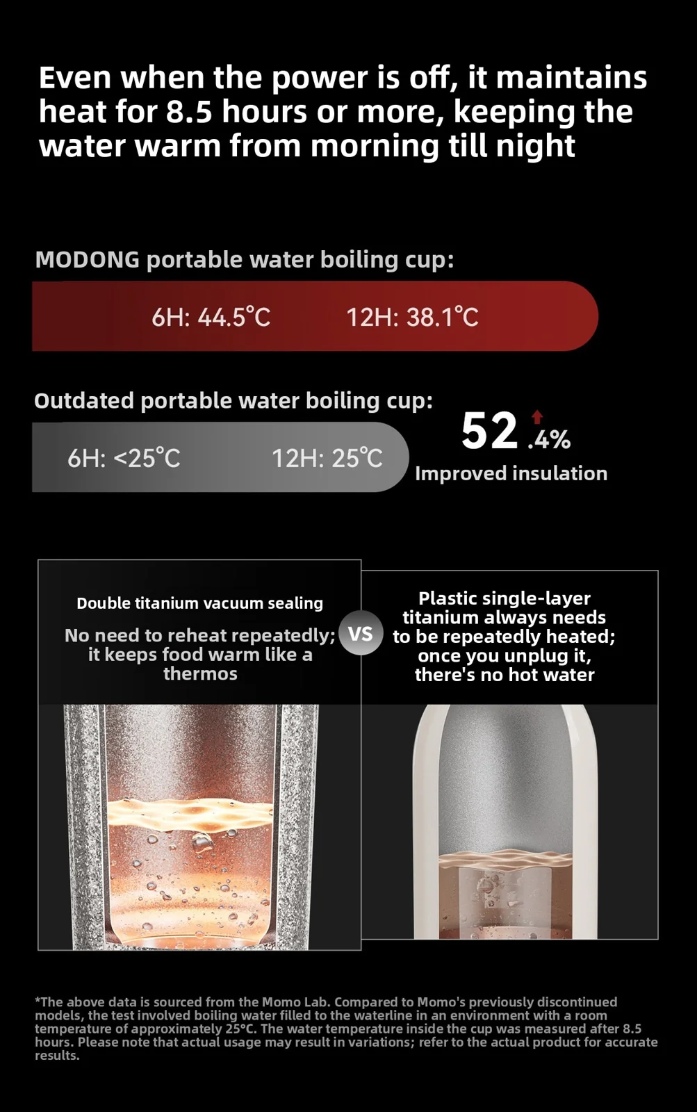 Titanium elektrische reisbeker 400ml met temperatuurdisplay