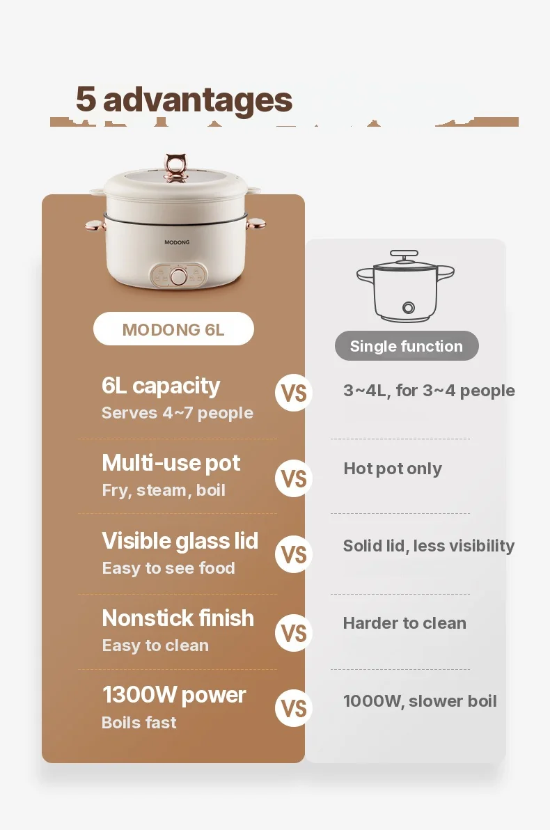 6L Electric Hot Pot With Steaming Basket, Nonstick