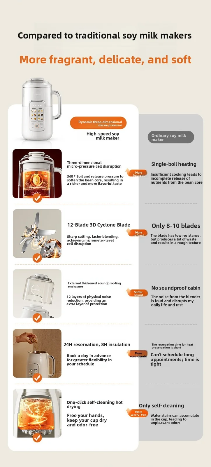 Licuadora calentadora para leche de soja 1.2L con olla interior de acero inoxidable