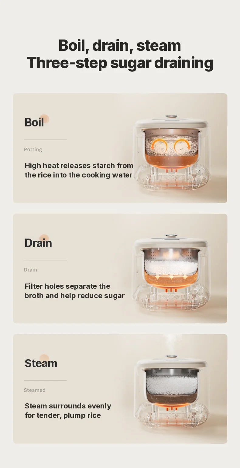 3L Electric Rice Cooker With Glass Window and Timer