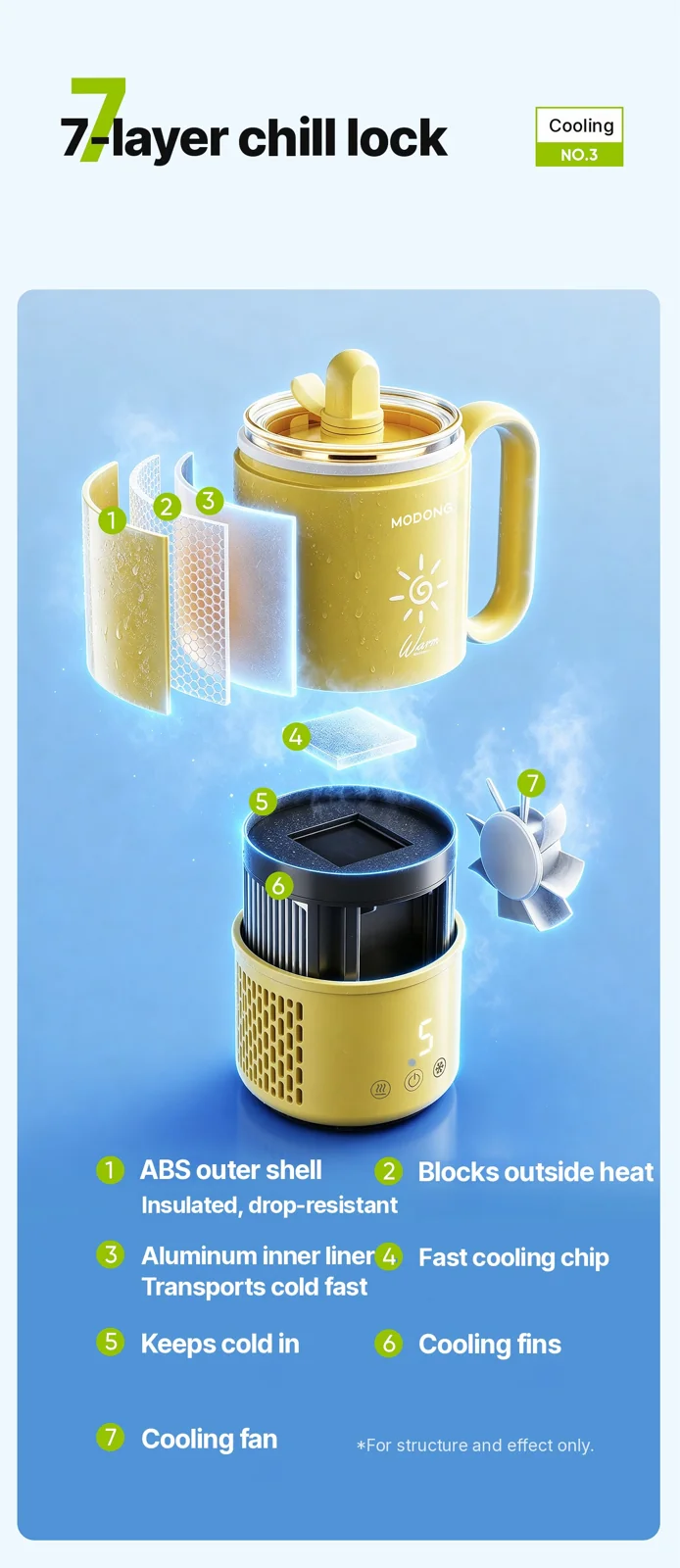 Mini jahutus- ja kuumutustass 450mL 36W puutetundliku juhtimisega