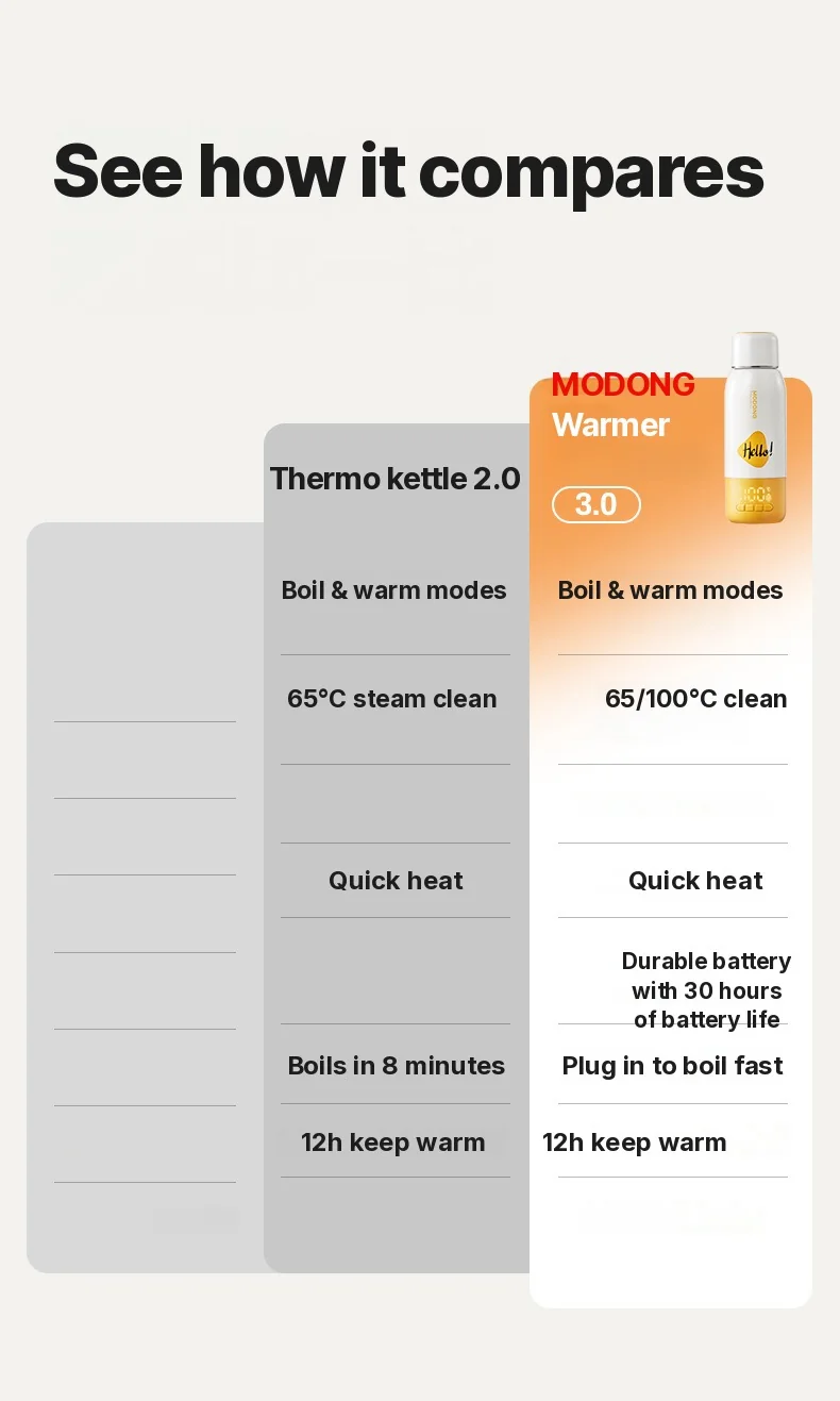 Portable Baby Formula Heating Cup 550ml Ultra, Plug-In Boil + Cordless Warming