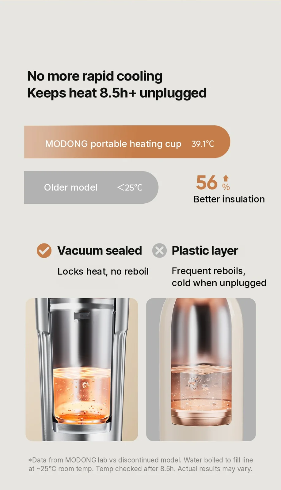 Portable Electric Heating Cup, 400mL, 7 Temperature Settings