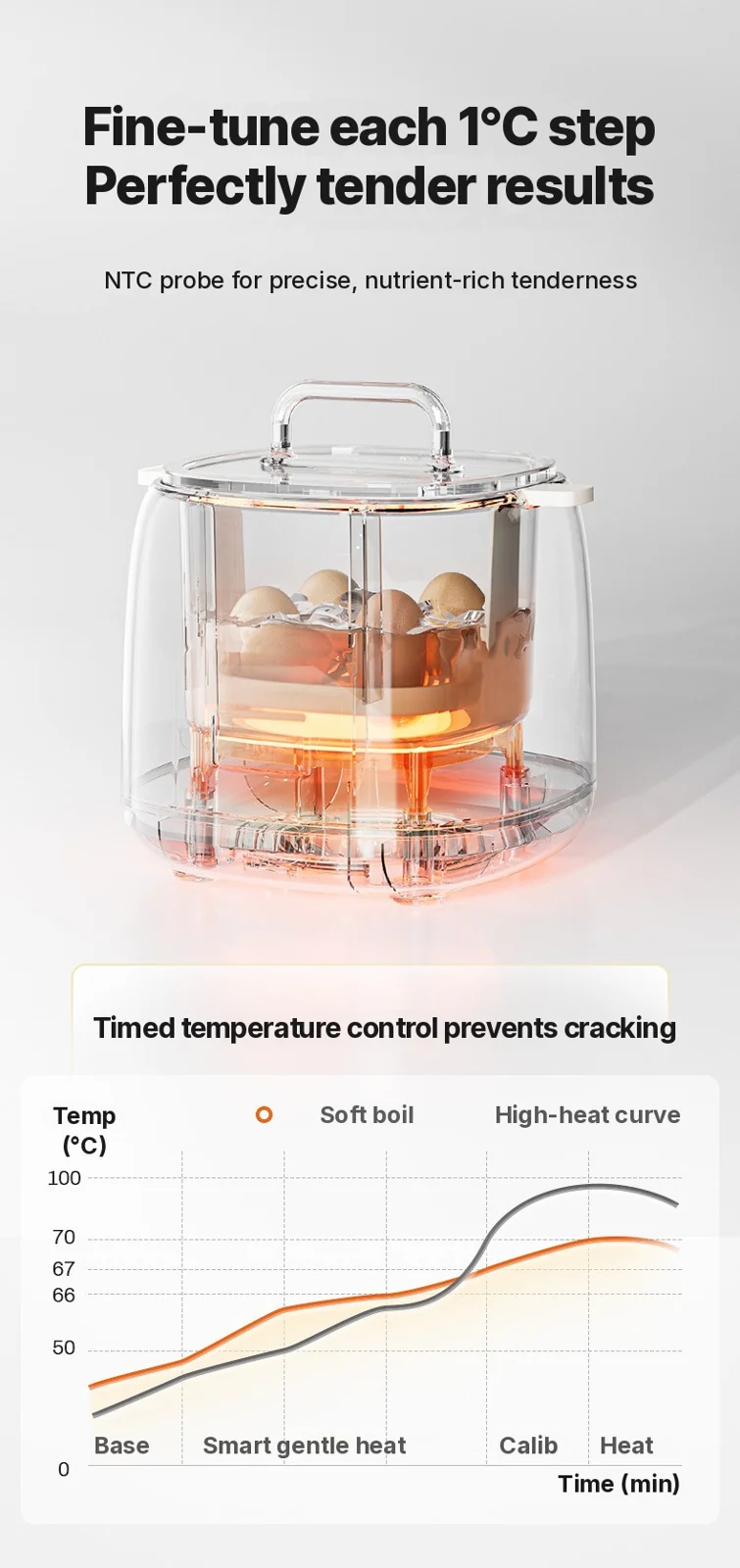 Cuociuova Elettrico per 4-6 Uova, 300W con Spegnimento Automatico