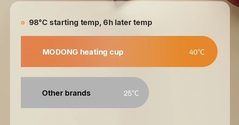 Přenosný elektrický ohřívací hrnek na vodu 650ml 304 vložka 220V