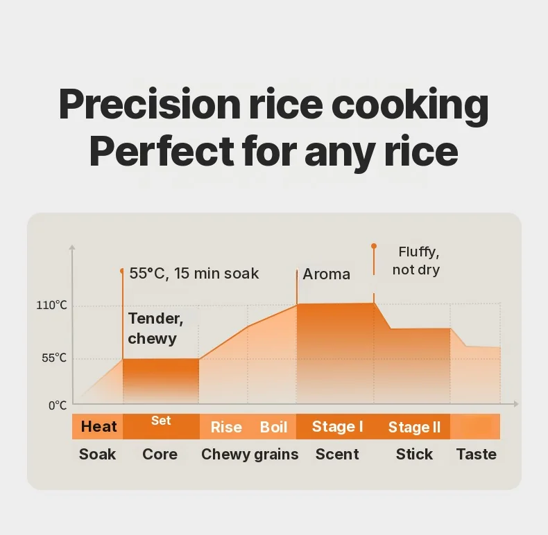 3L Electric Rice Cooker with Ceramic Inner Pot, 600W