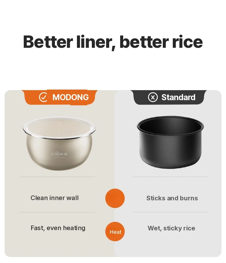 3L Electric Rice Cooker With Keep Warm and Timer