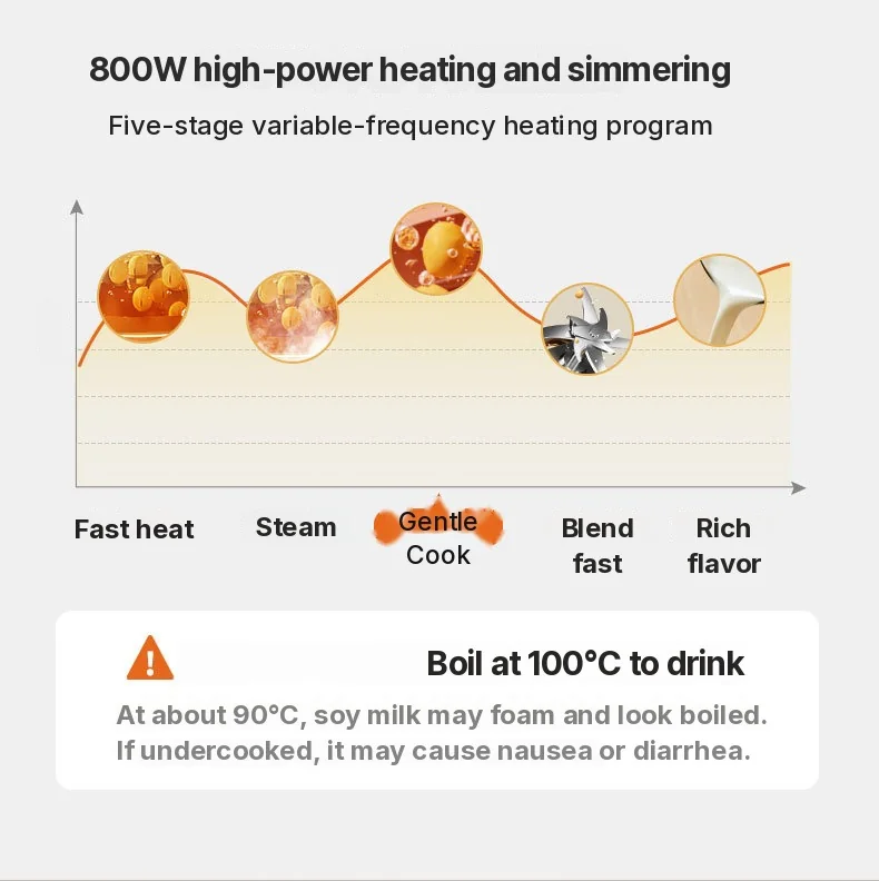 1.2L lämmittävä blenderi kosketusohjauksella, lasirunko