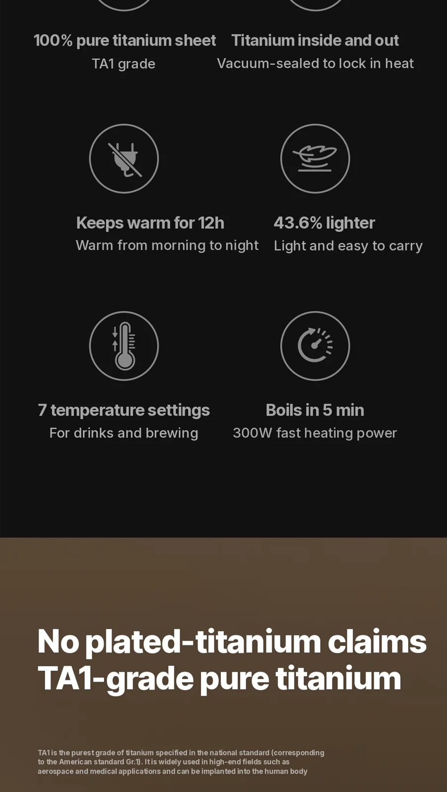 Titaanist elektriline soojendatav reisitass 350ml temperatuurikontrolliga
