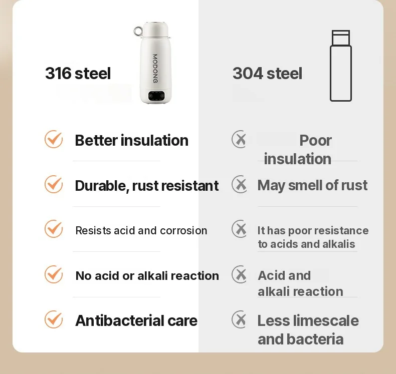 Bollitore elettrico da viaggio portatile 1L in acciaio inox 316