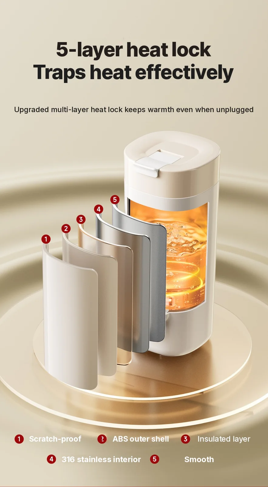Portable Electric Heating Cup with Temperature Control