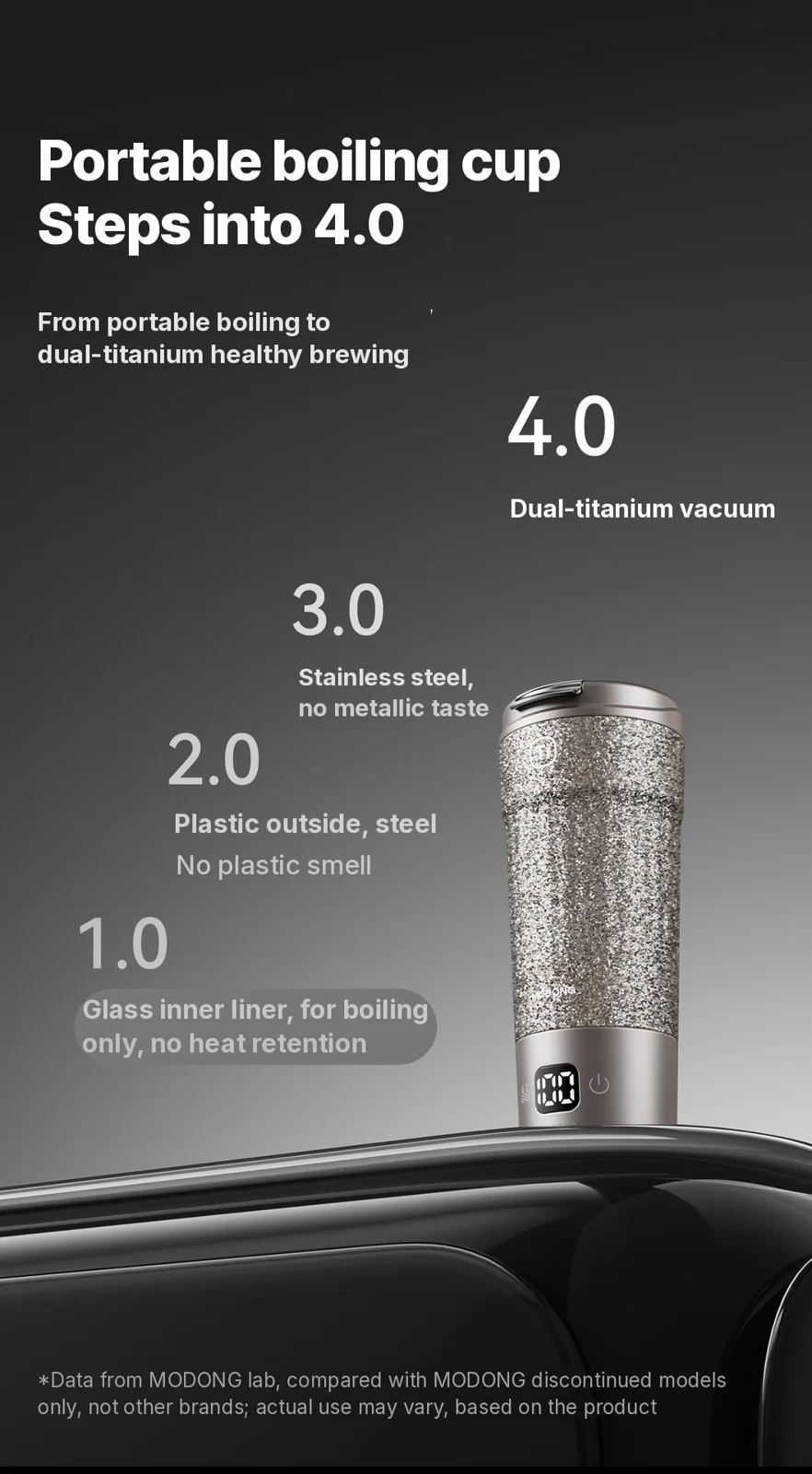 Titanium elektrische reisbeker 400ml met temperatuurdisplay