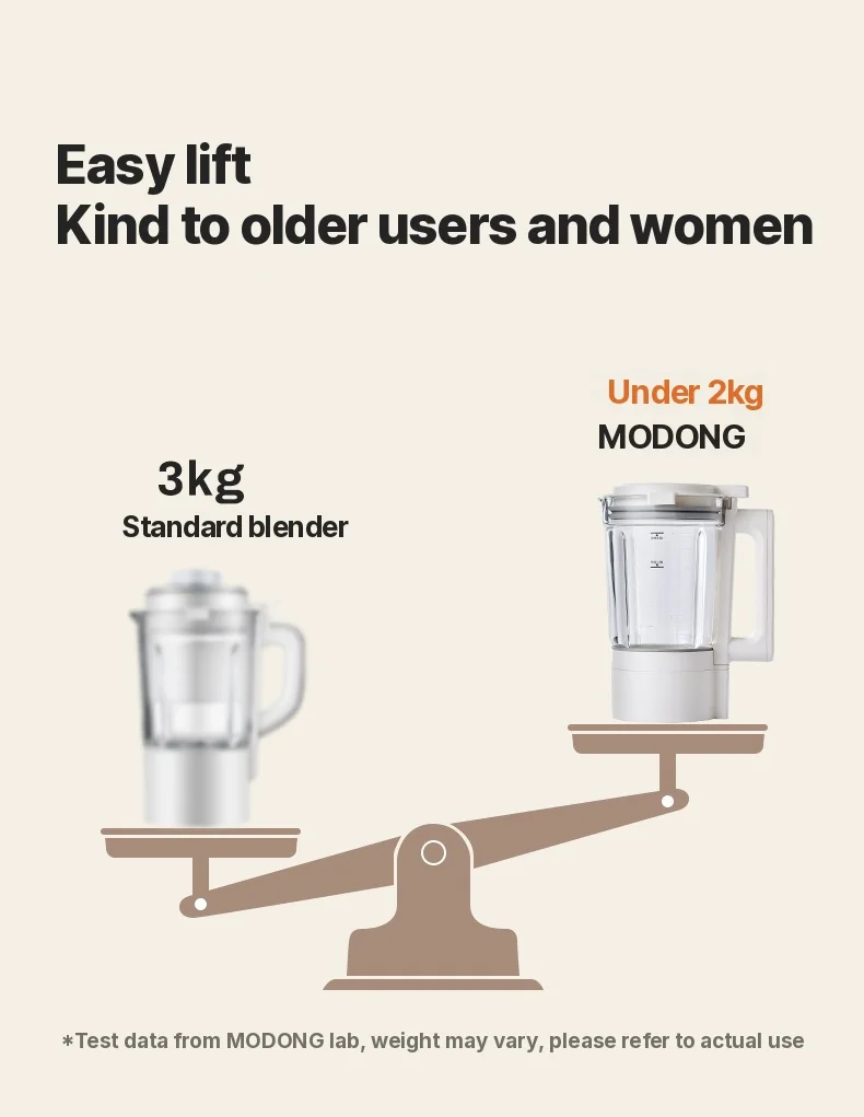 Elektrisk höghastighetsblender och sojamjölksmaskin med värme