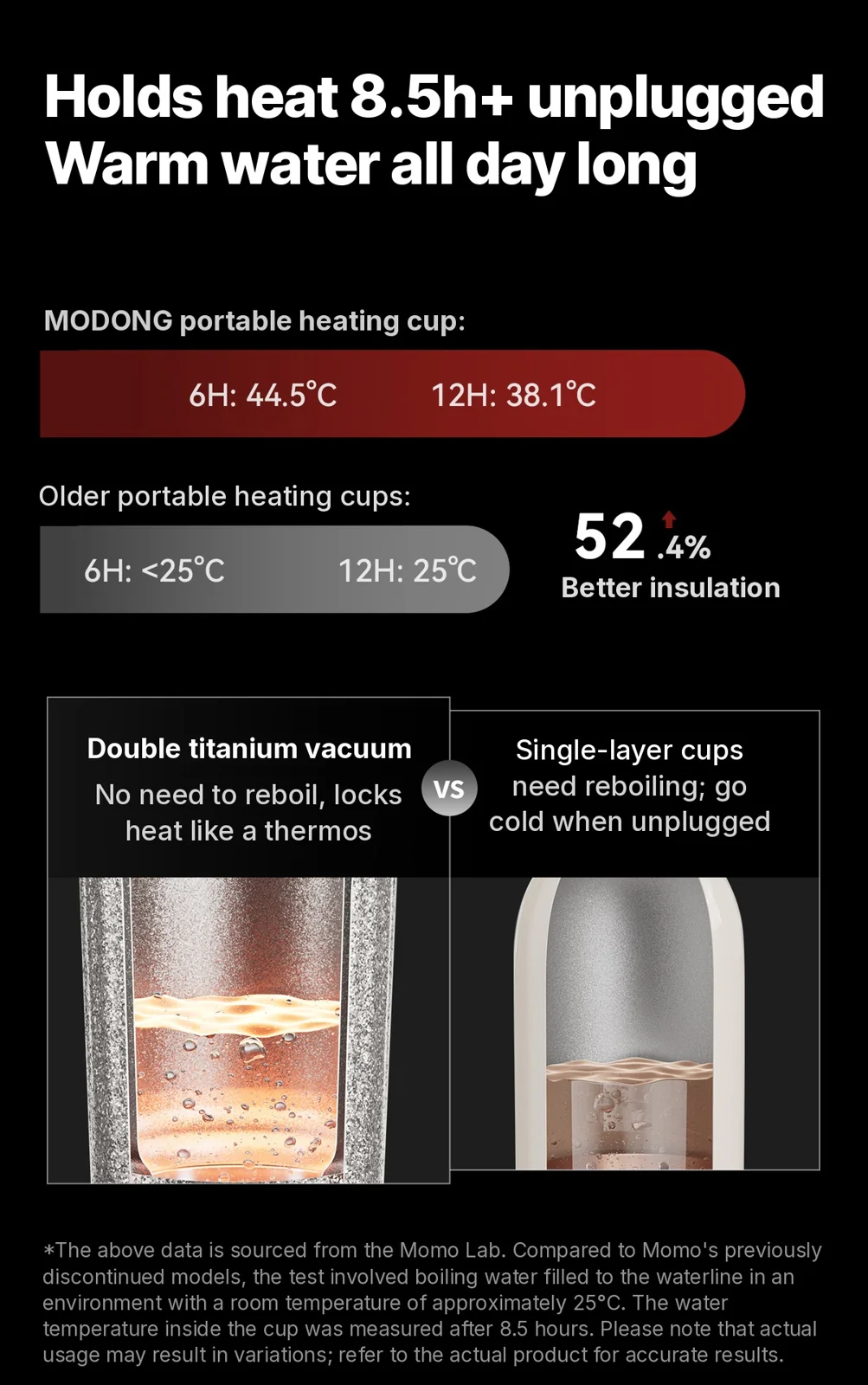 Titāna elektriskā ceļojumu krūze 400ml ar temperatūras displeju