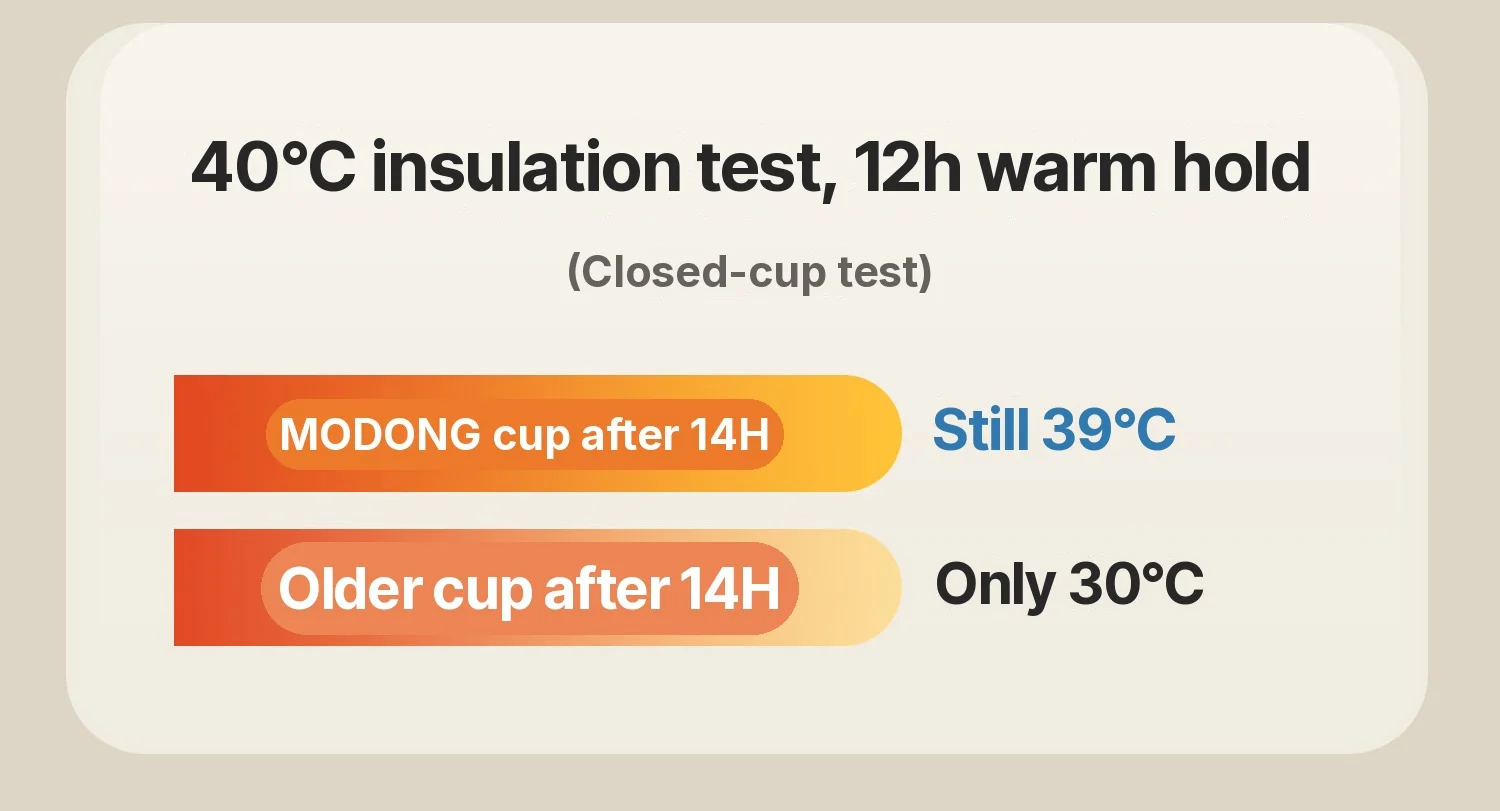 Prenosna električna grelna skodelica z nadzorom temperature in uporabo v avtu