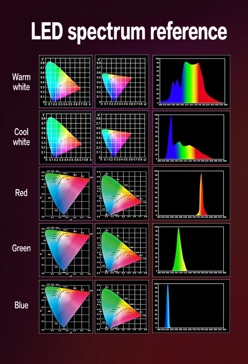 RGB LED stolní lampa reagující na zvuk s ovládáním přes aplikaci
