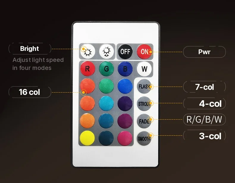 USB päikeseloojangu projektsioonilamp RGB meeleolulamp laua kaunistuseks