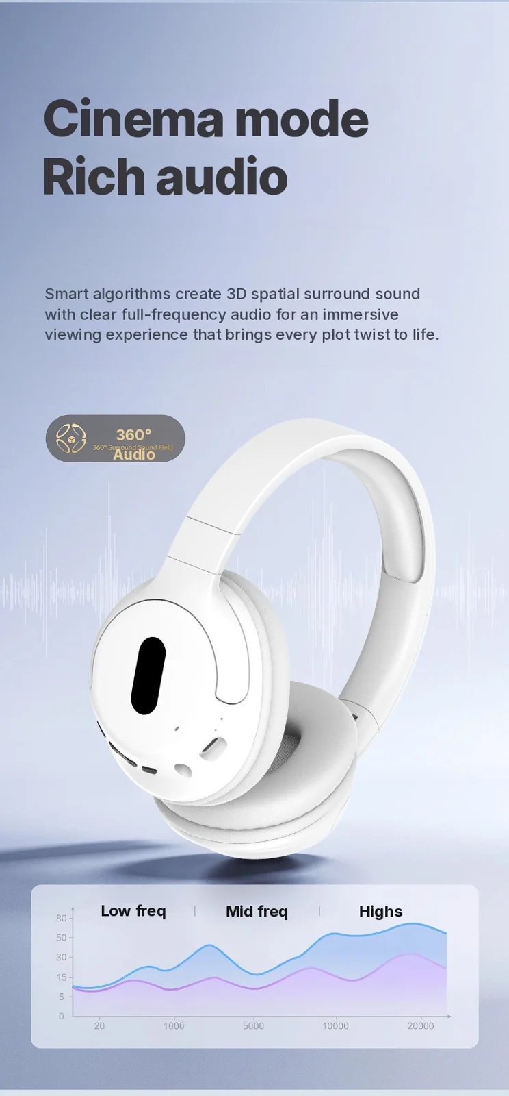Cuffie Bluetooth Over-Ear Wireless con Microfono, Design Leggero