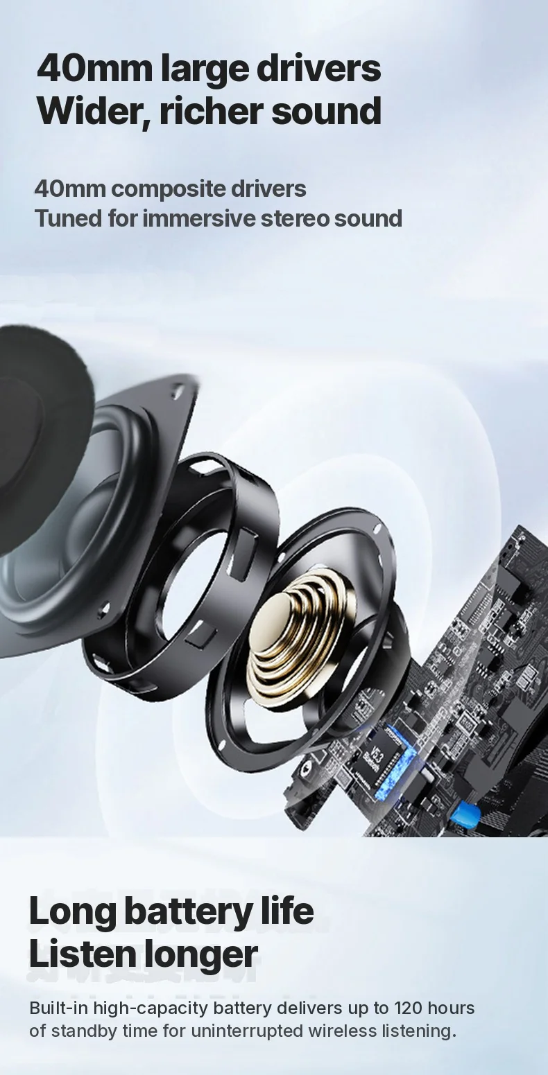 Wireless On-Ear Headphones with FM Radio and TF Card Slot