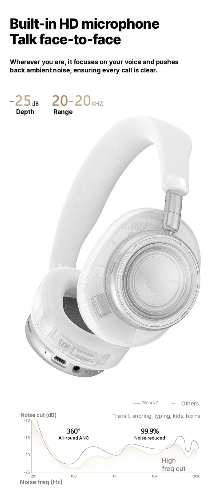 Wireless Over-Ear Headphones with ANC, Foldable Design, 30H Battery
