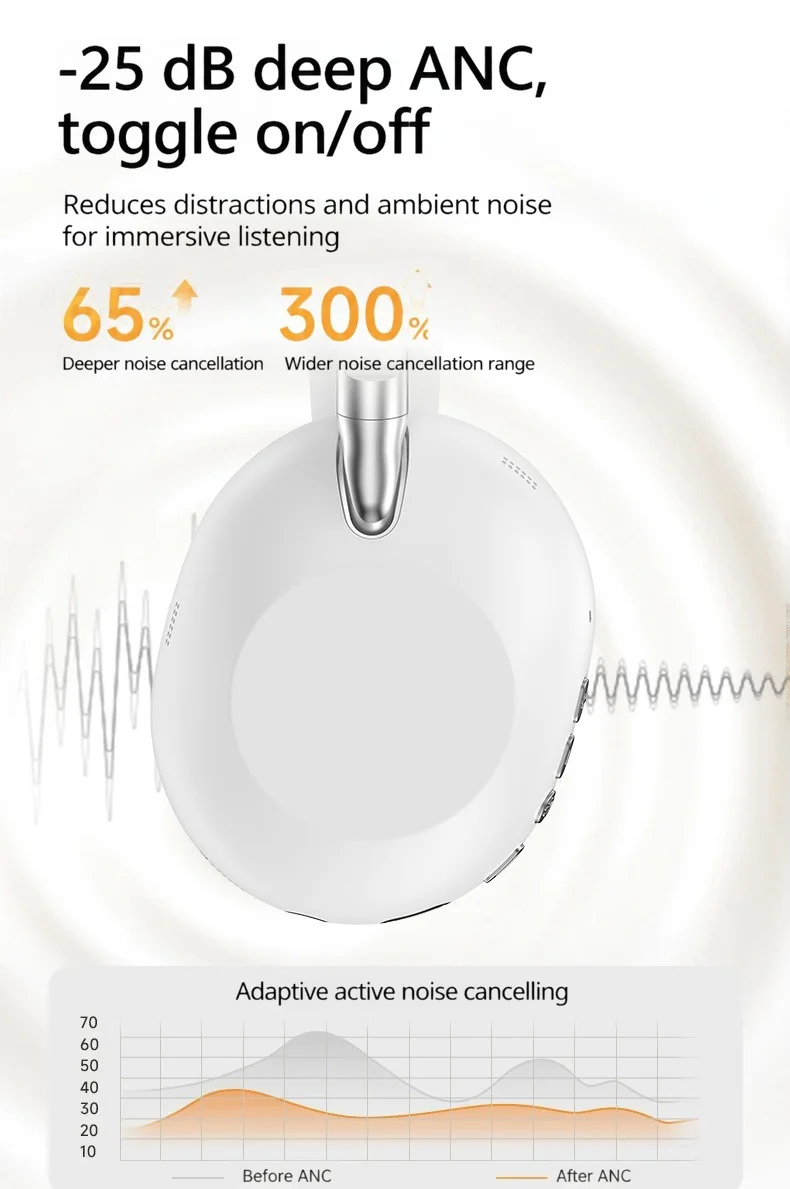 Over-Ear Wireless Bluetooth Headphones with Active Noise Cancelling