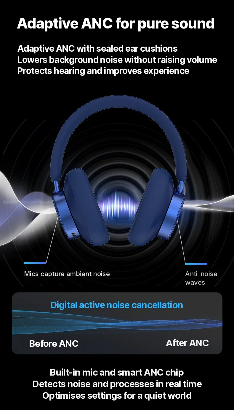 Cuffie Wireless Over-Ear con Cancellazione Attiva del Rumore e Batteria da 35H