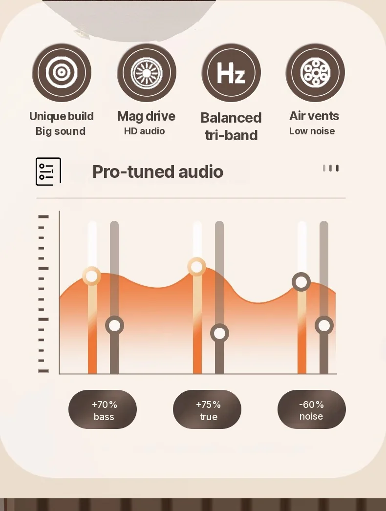 Fon Telinga Over-Ear Tanpa Wayar Retro Dengan Bluetooth 5.4 dan Hayat Bateri Panjang