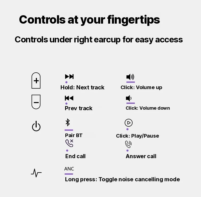 Wireless Over-Ear Headphones with Active Noise Cancelling and Type-C