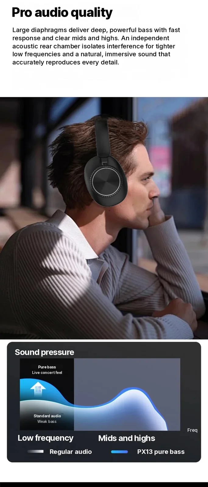 Cuffie Wireless Over-Ear con Cancellazione Attiva del Rumore e Batteria da 35H