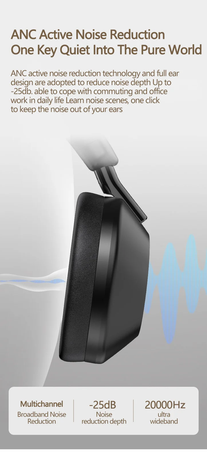 Fones de Ouvido Sem Fio com Cancelamento Ativo de Ruído Bluetooth 5.4 Over-Ear