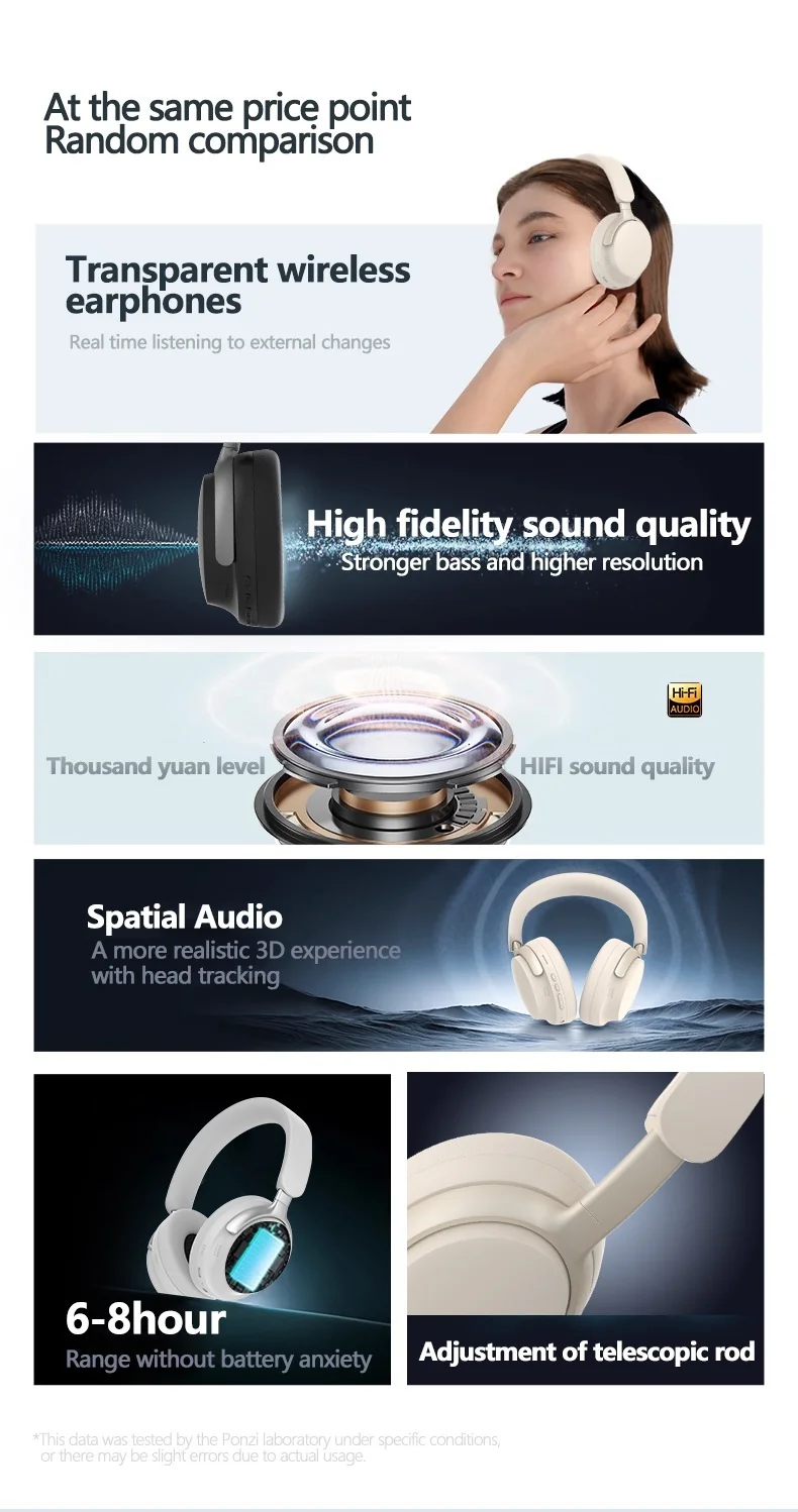 Wireless Over-Ear Bluetooth Headphones with 3D Stereo Sound and Long Battery