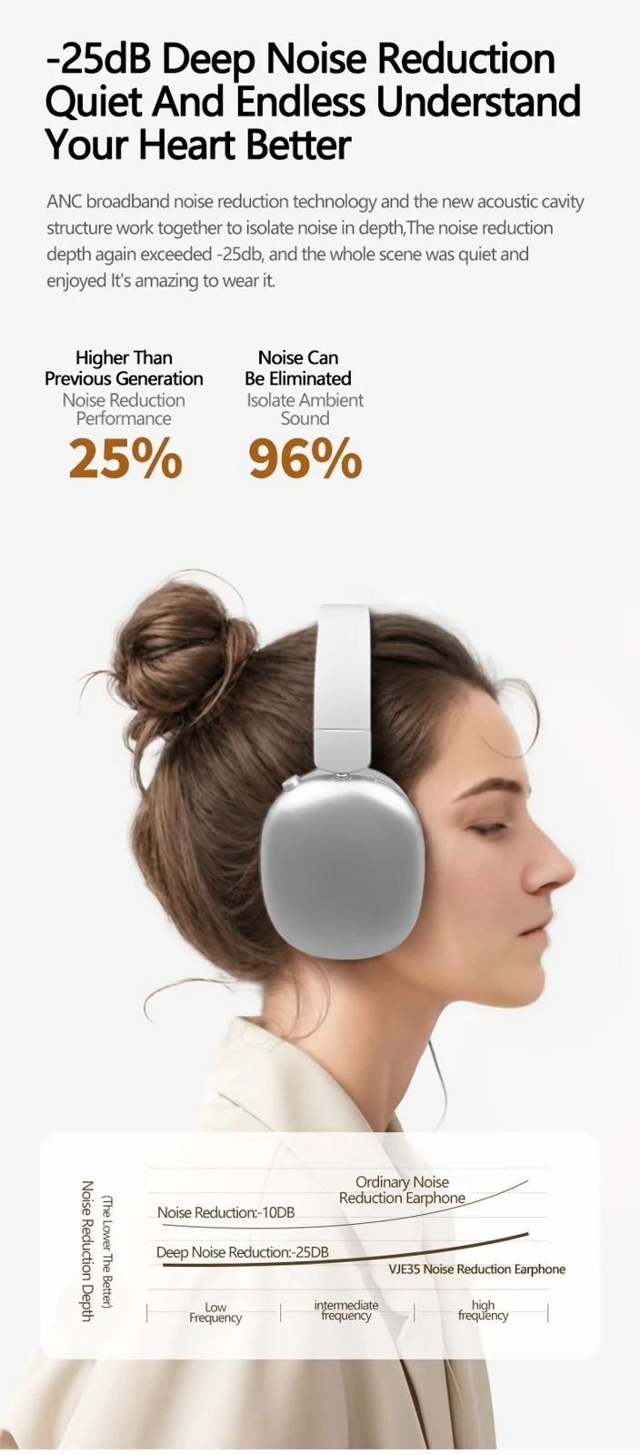 Active Noise Cancelling Wireless Bluetooth Headphones with Mic