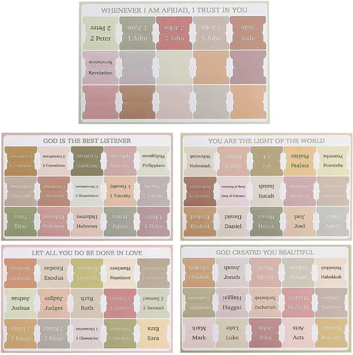 Bible Index Tab Set (5 pieces, 75 stickers) - Removable and replaceable laminated tabs for easy navigation - Decorative Bible accessories for women and men - Christian gifts