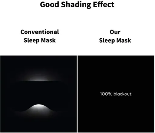 Eyes Heating Pad, Heating Eye Mask, Electric USB Sleep Mask, USB Steam Eye Mask, Time and Temperature Control for Sleeping, Purple