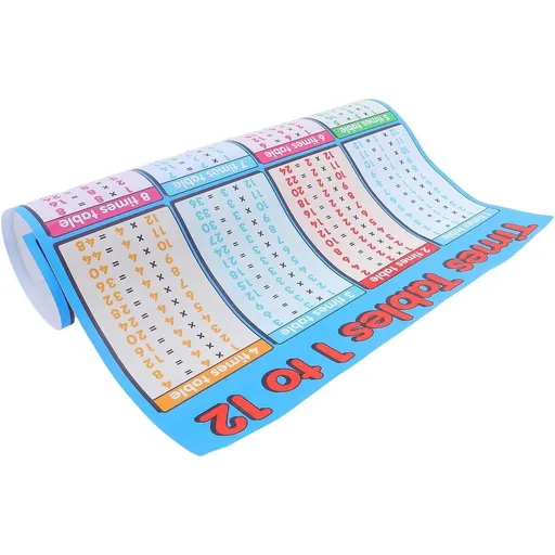 Multiplication Chart Poster Canvas 40x50cm - Vivid Math Tool with Interactive Number Guide