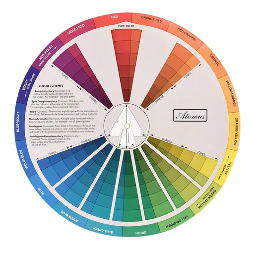 Color Wheel Paint Mixing Learning Guide Color Matching Guide Art Class Teaching Tool for Makeup Blending Board Chart