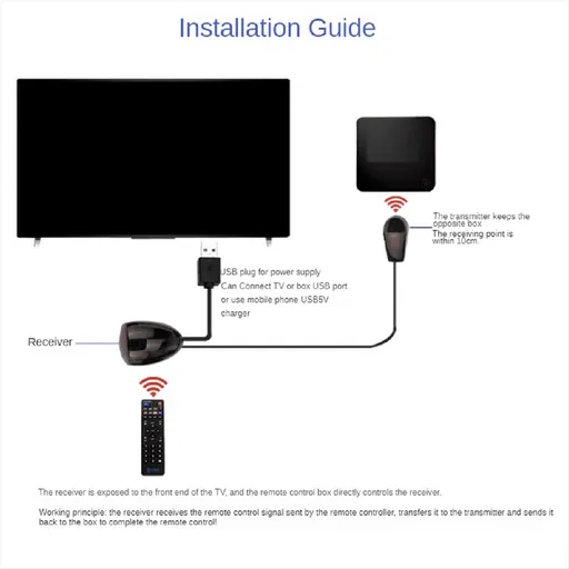 Infrared IR Remote Extender Repeater Receiver USB Adapter Transmitter Applies to Control Devices 5m with Lights